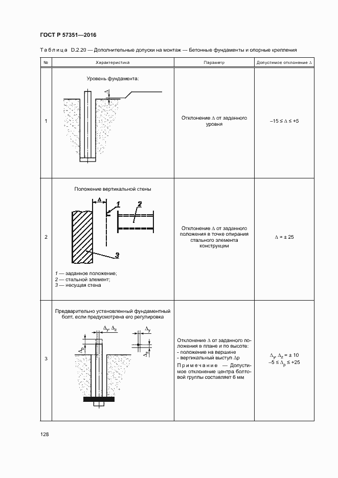 Страница 132 ГОСТ Р 57351-2016