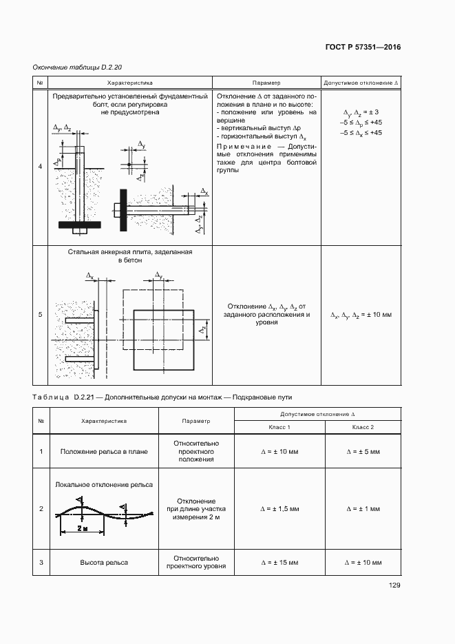 Страница 133 ГОСТ Р 57351-2016