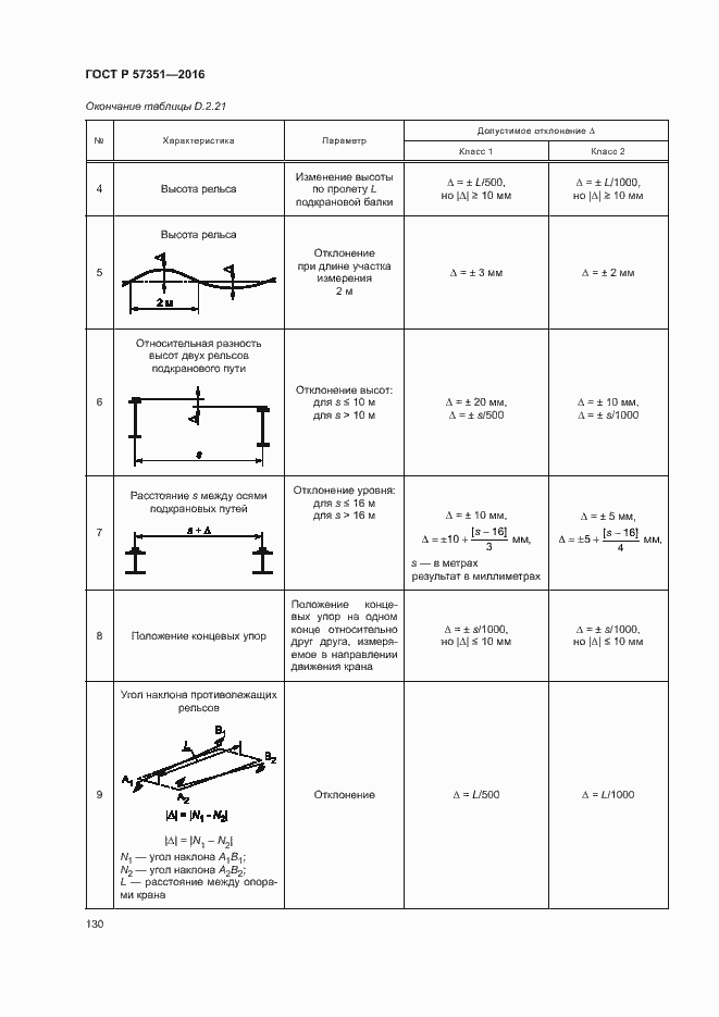 Страница 134 ГОСТ Р 57351-2016