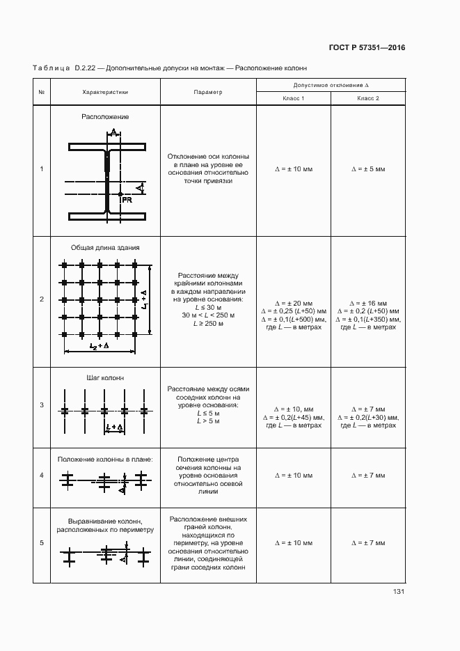Страница 135 ГОСТ Р 57351-2016