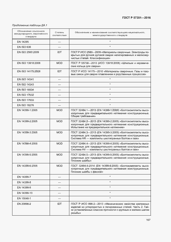 Страница 171 ГОСТ Р 57351-2016