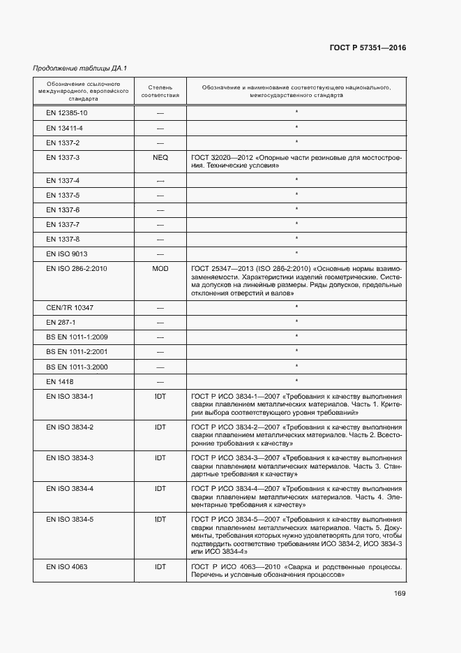 Страница 173 ГОСТ Р 57351-2016