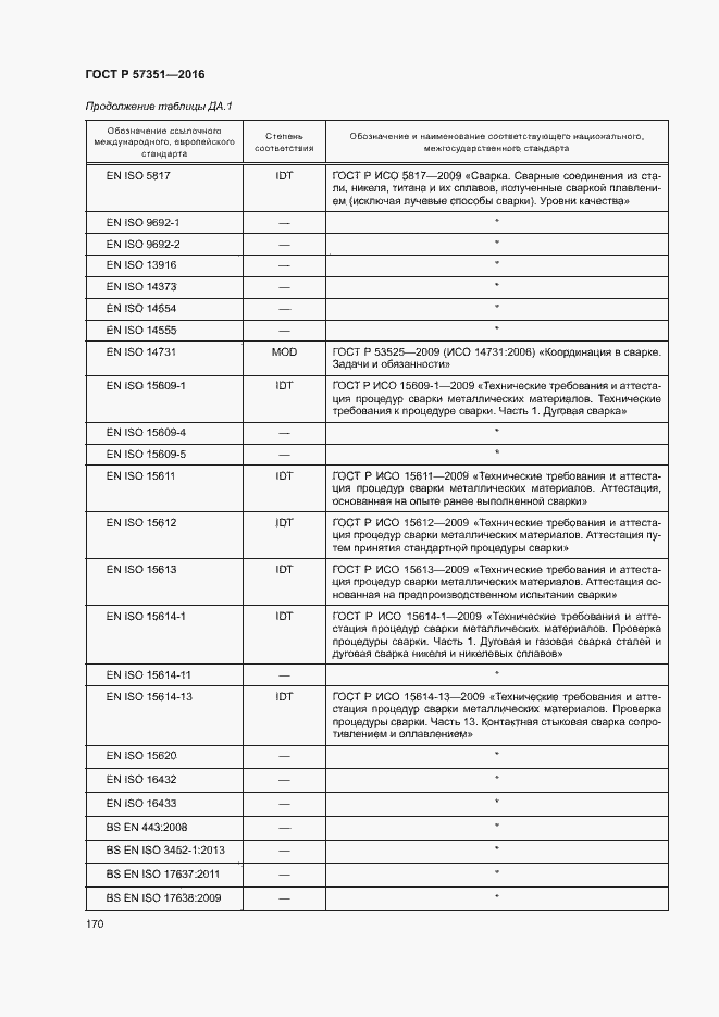 Страница 174 ГОСТ Р 57351-2016