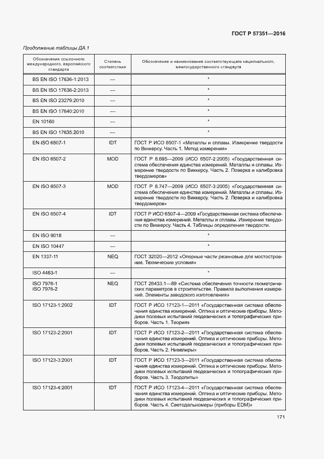 Страница 175 ГОСТ Р 57351-2016