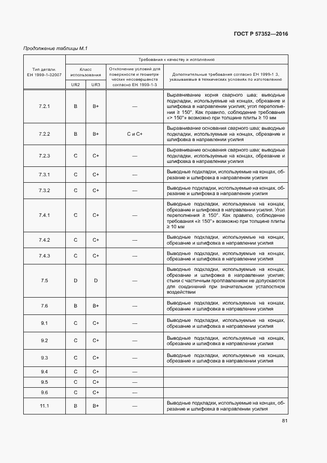 Страница 85 ГОСТ Р 57352-2016