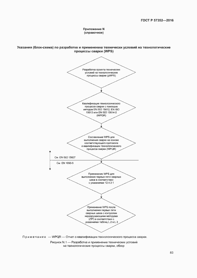 Страница 87 ГОСТ Р 57352-2016