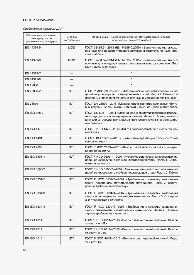 Страница 90 ГОСТ Р 57352-2016