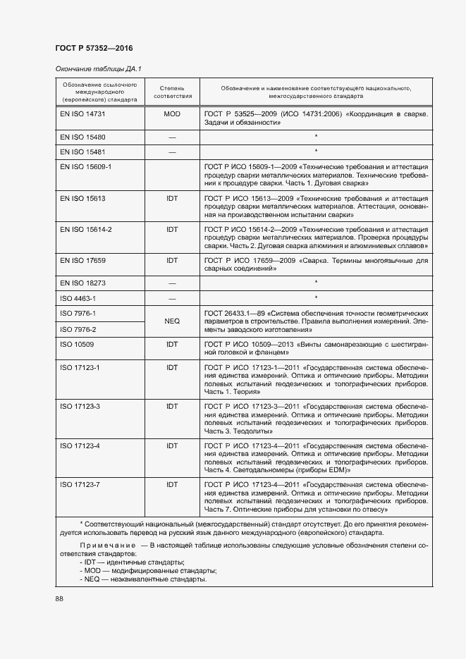 Страница 92 ГОСТ Р 57352-2016