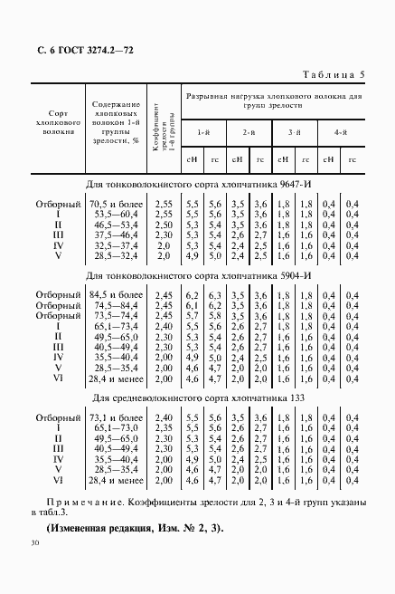 Страница 6 ГОСТ 3274.2-72