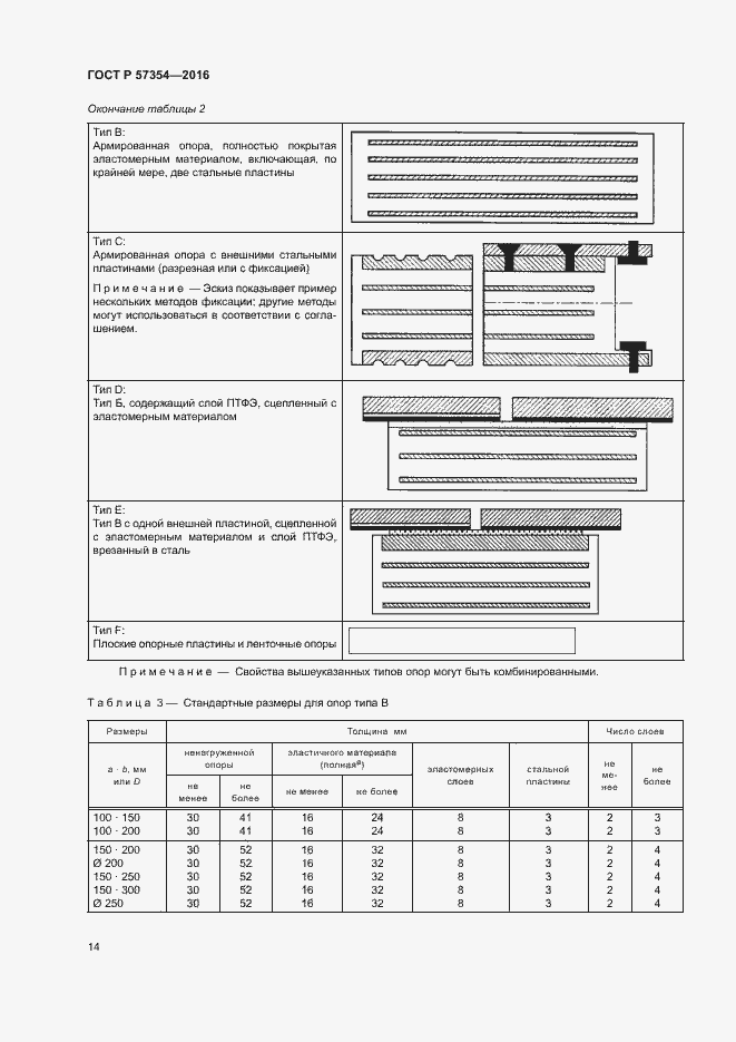 Страница 17 ГОСТ Р 57354-2016