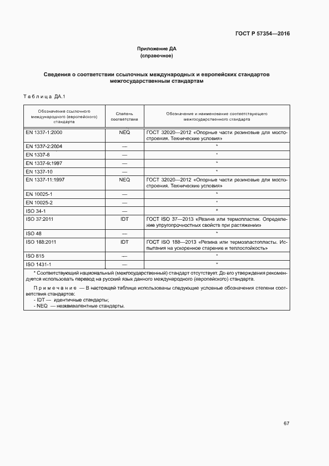 Страница 70 ГОСТ Р 57354-2016