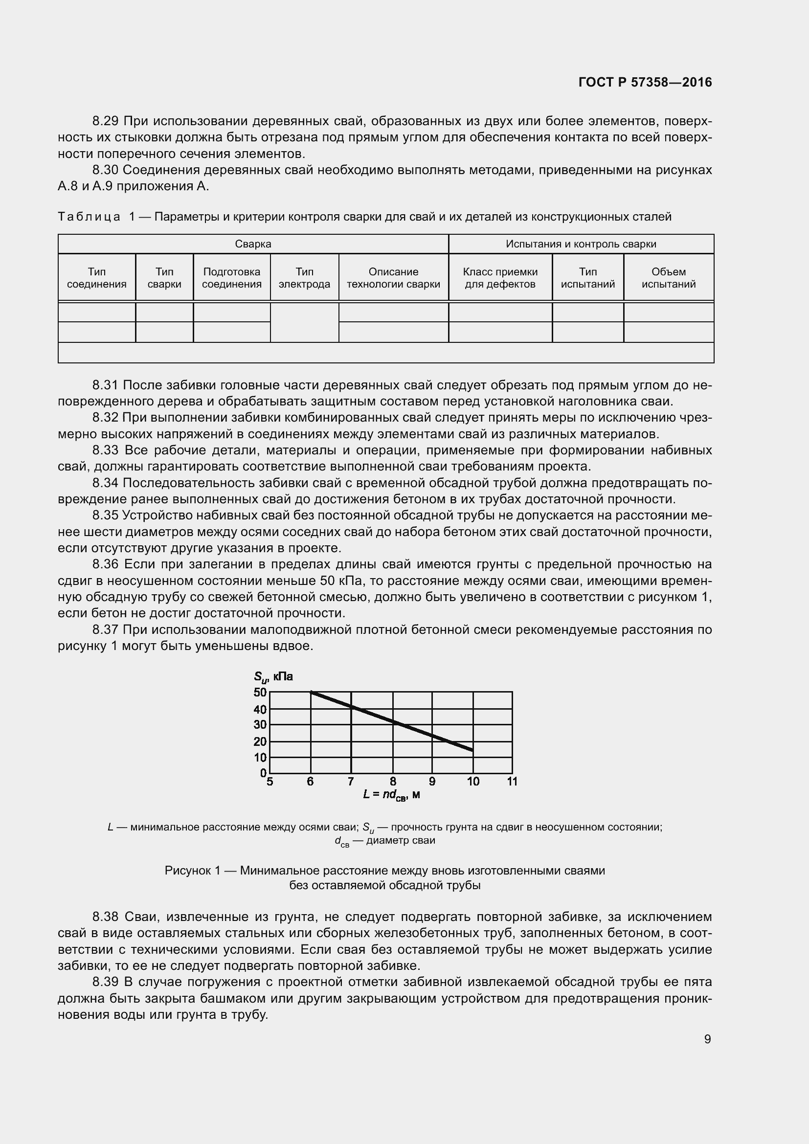 Страница 11 ГОСТ Р 57358-2016