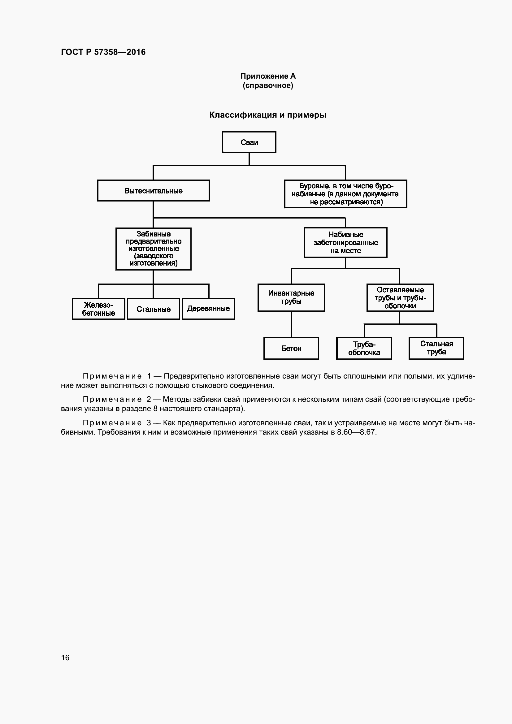 Страница 18 ГОСТ Р 57358-2016