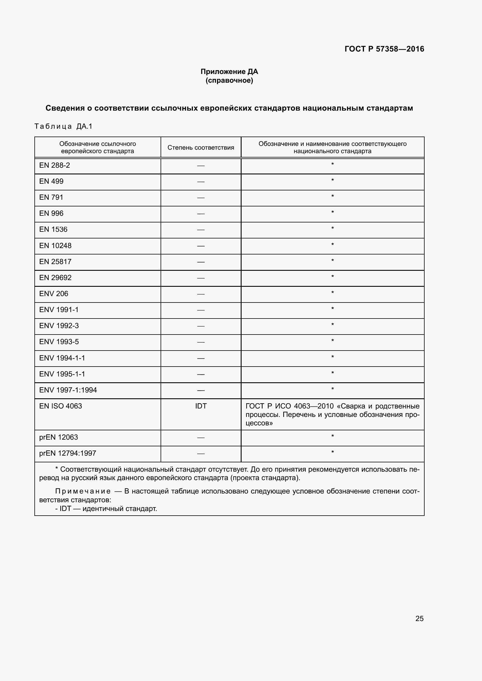 Страница 27 ГОСТ Р 57358-2016