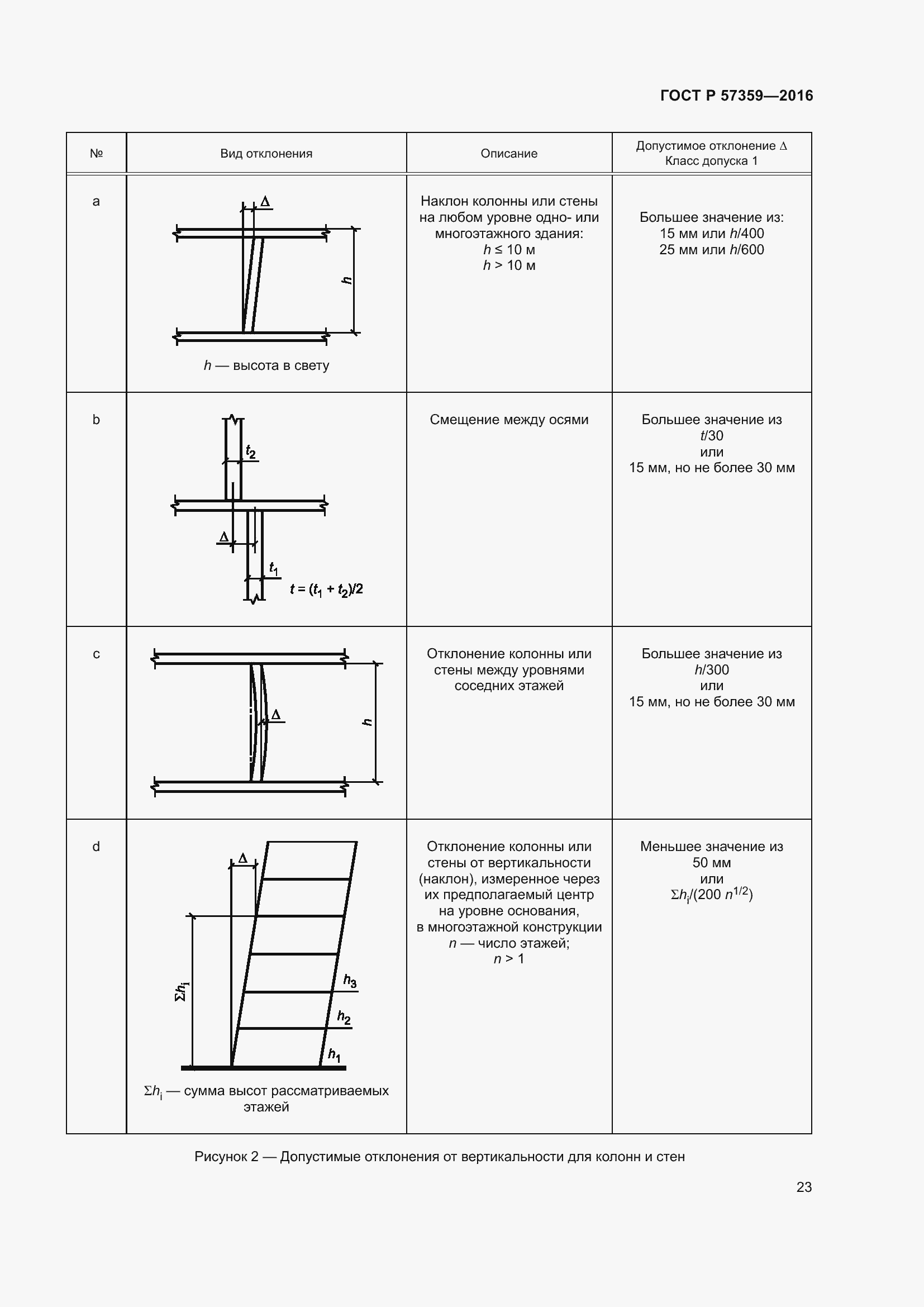 Страница 29 ГОСТ Р 57359-2016