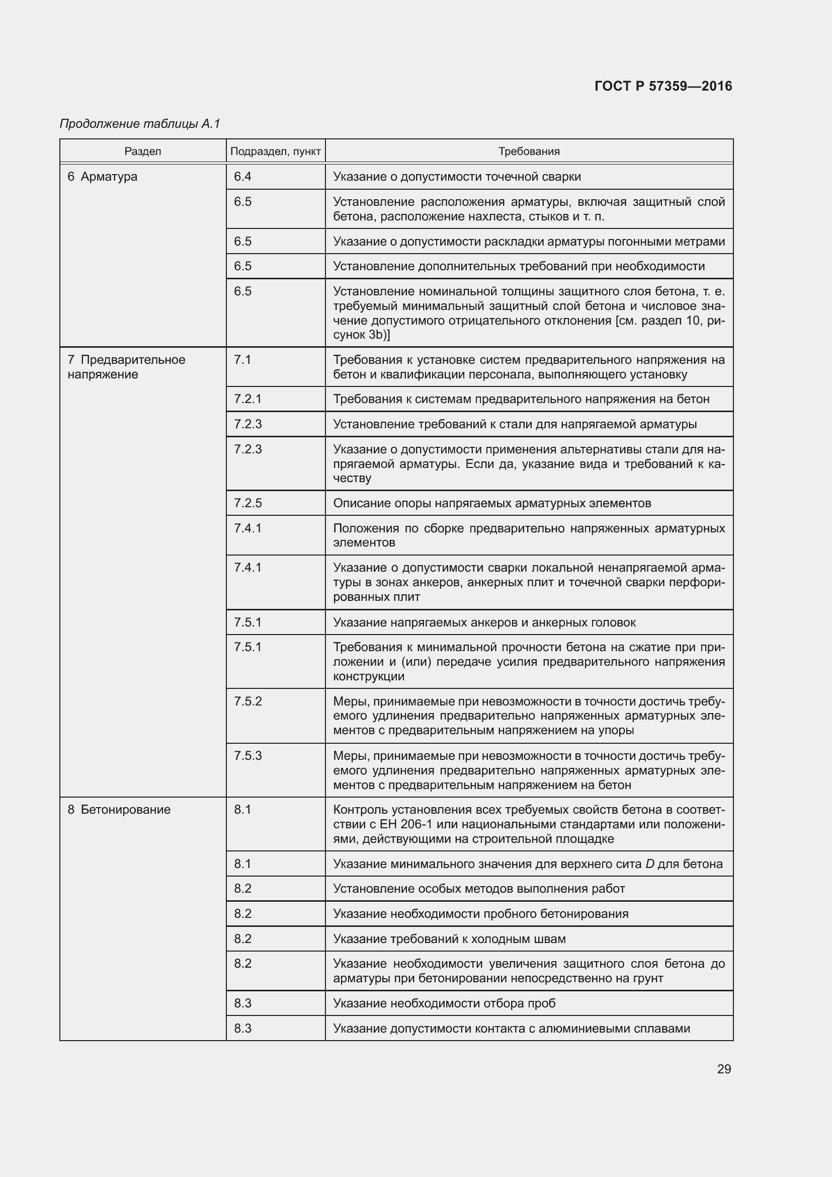 Страница 35 ГОСТ Р 57359-2016