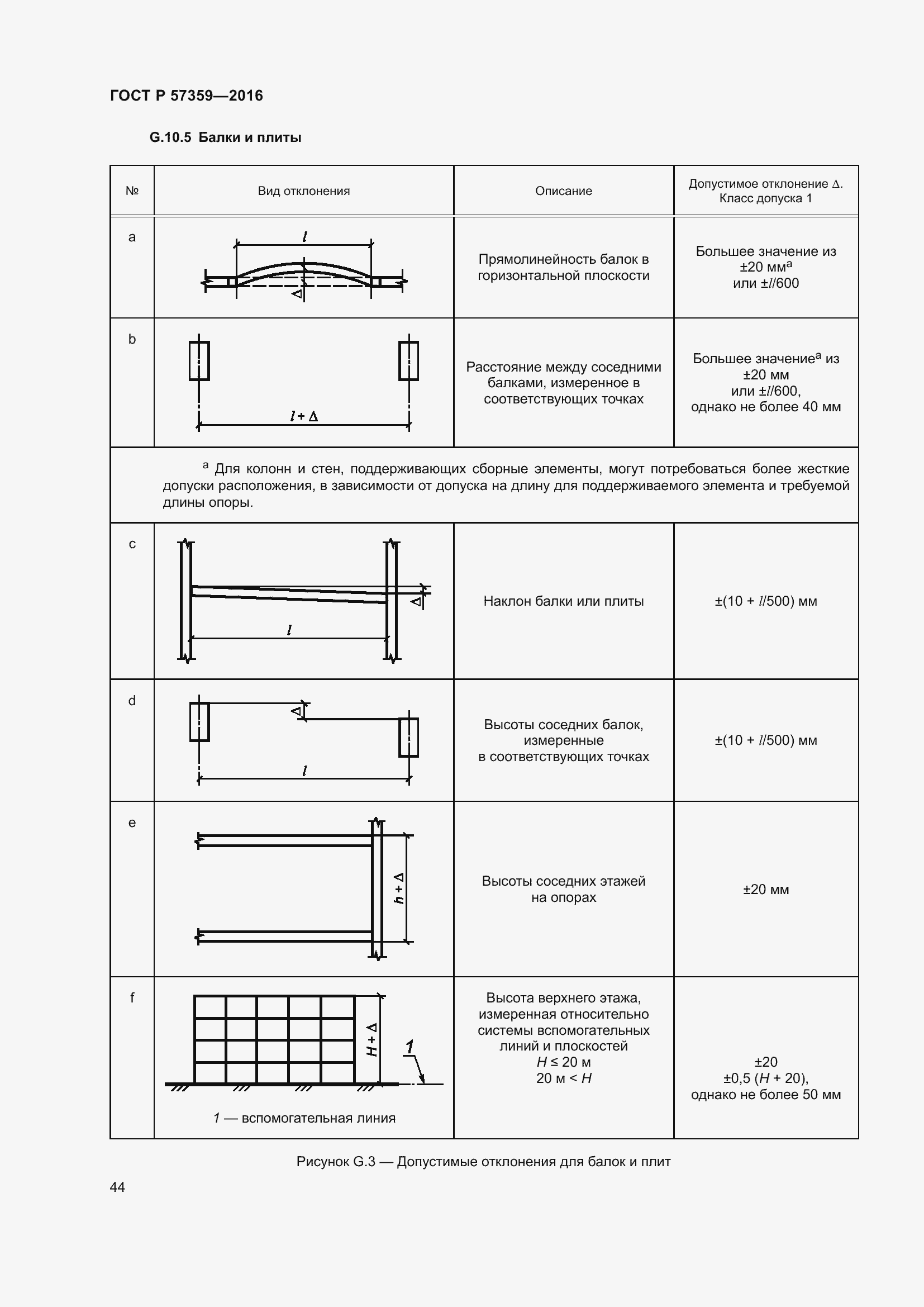 Страница 50 ГОСТ Р 57359-2016