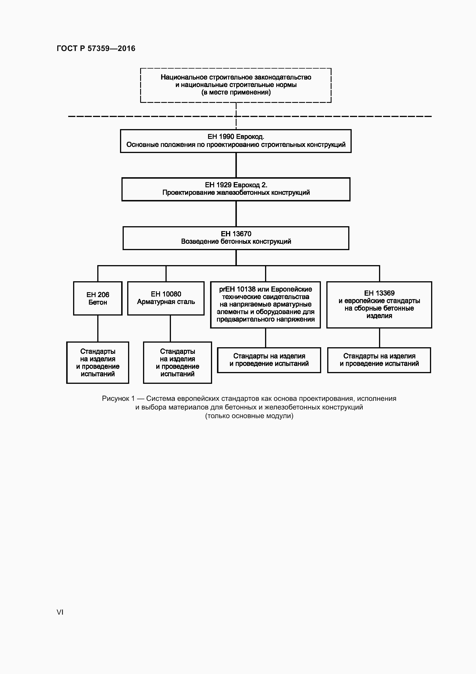 Страница 6 ГОСТ Р 57359-2016