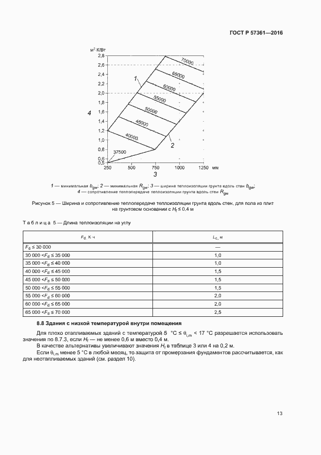 Страница 16 ГОСТ Р 57361-2016