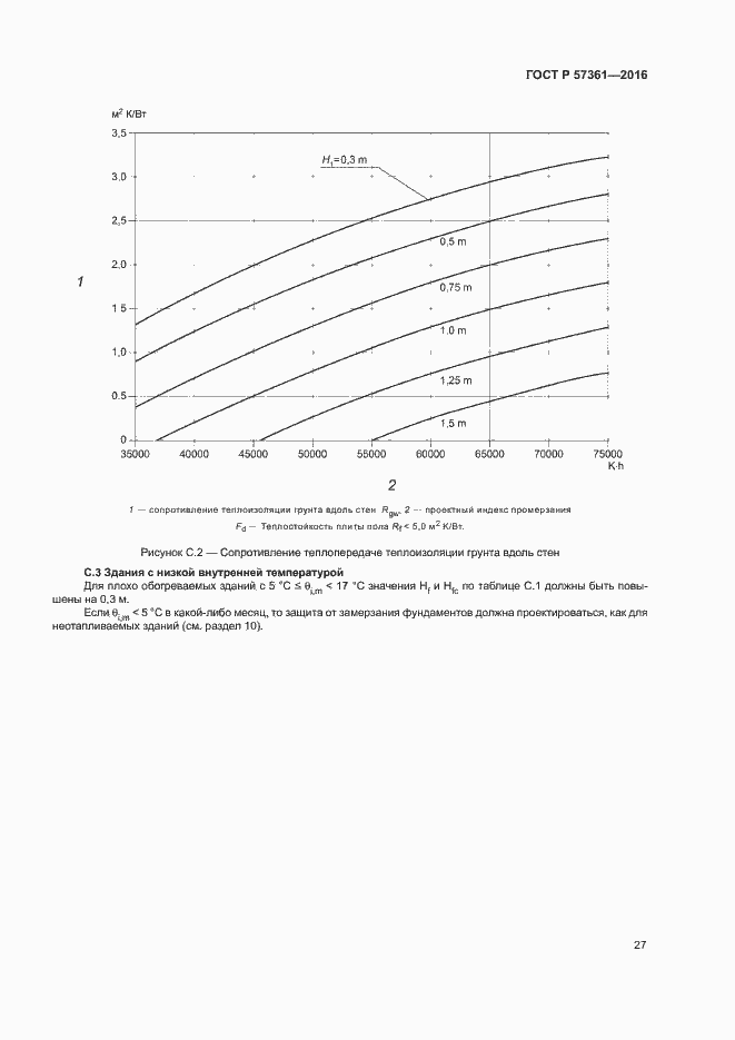 Страница 30 ГОСТ Р 57361-2016