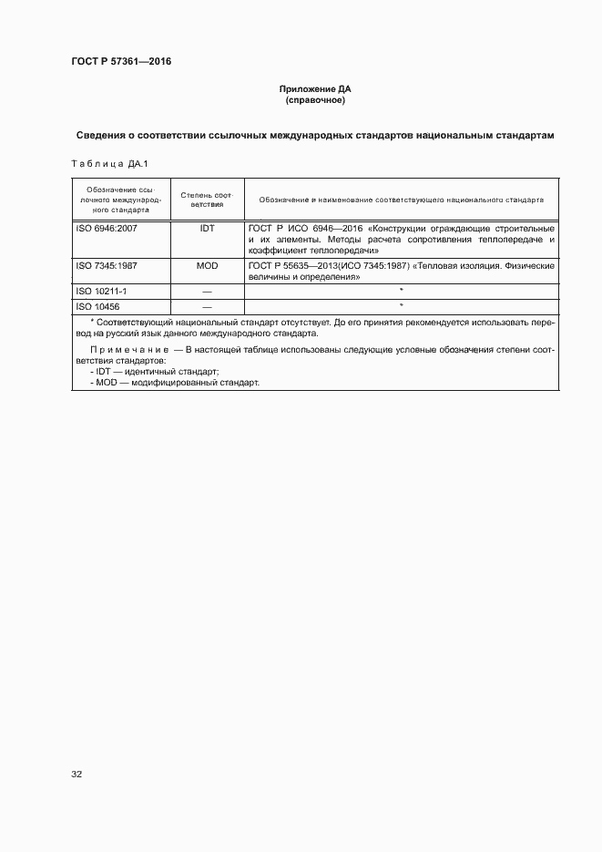 Страница 35 ГОСТ Р 57361-2016