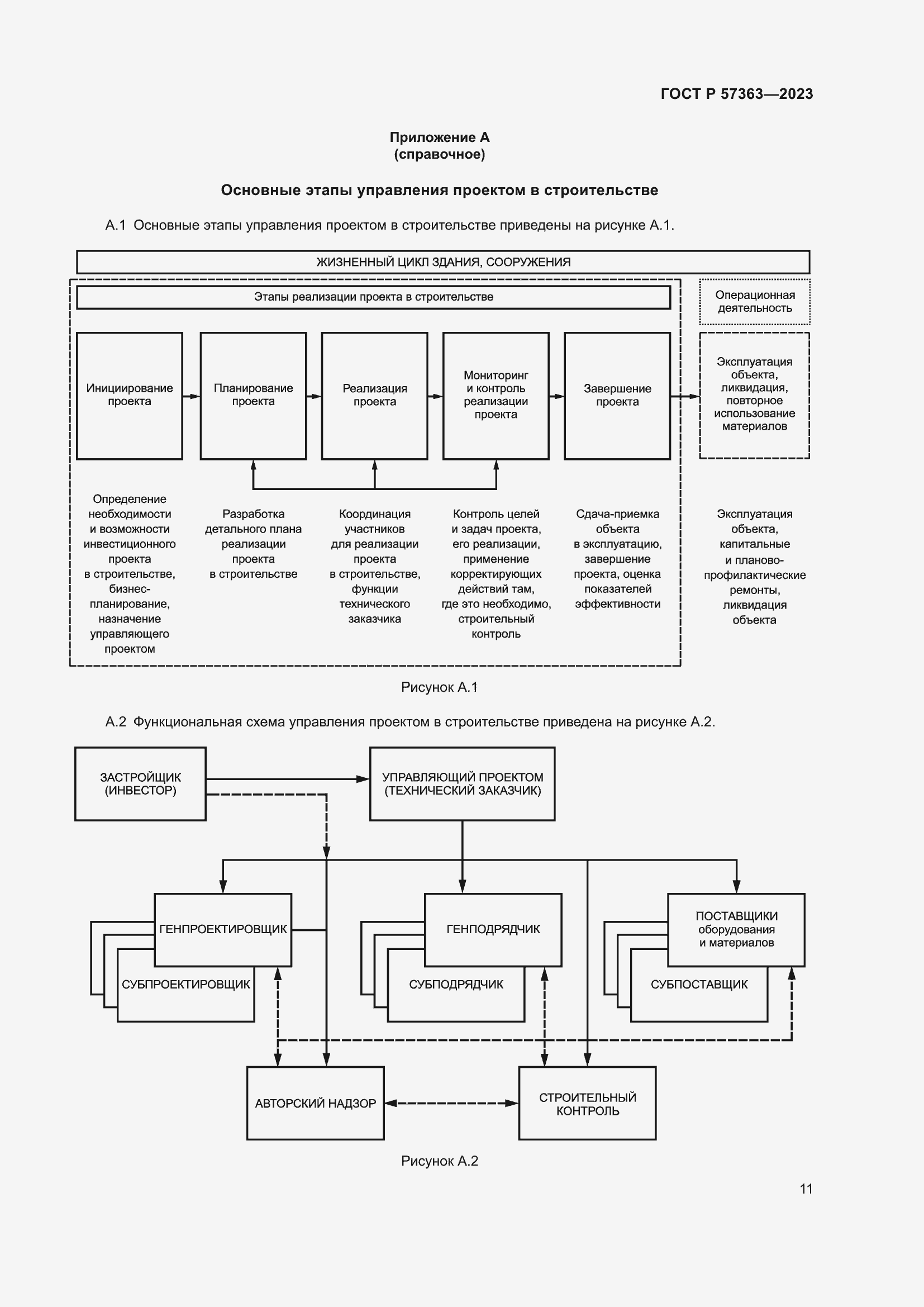 Страница 15 ГОСТ Р 57363-2023