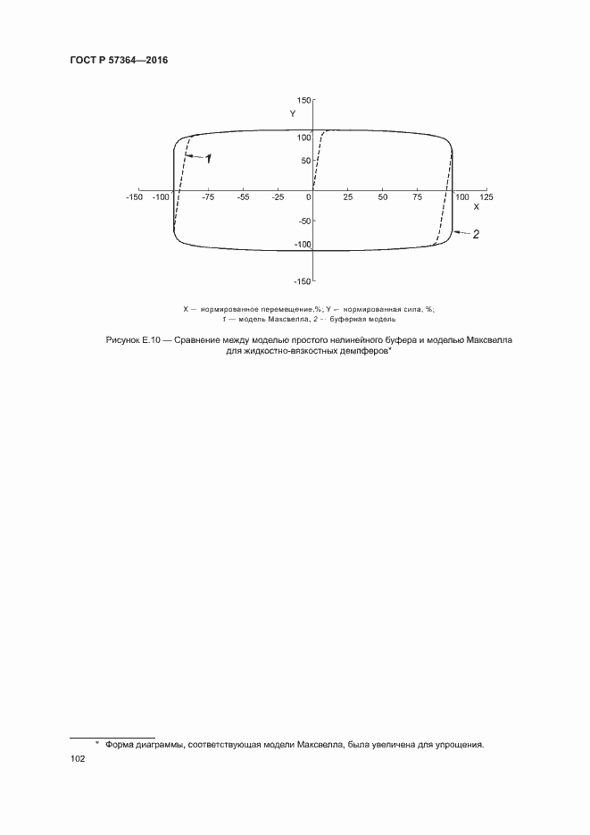 Страница 106 ГОСТ Р 57364-2016