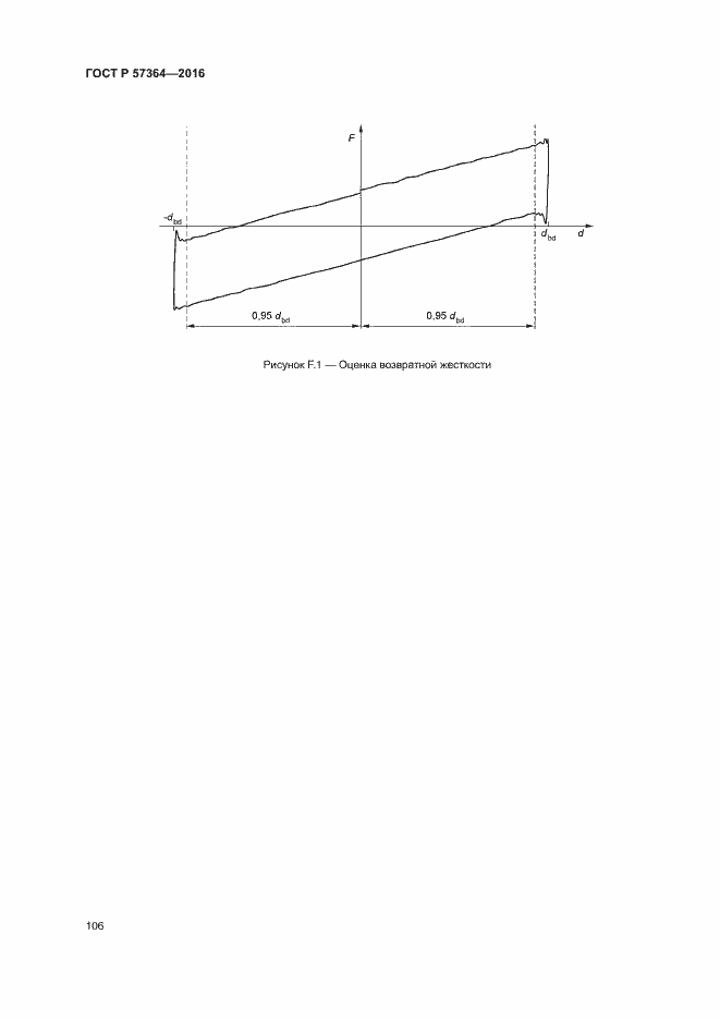 Страница 110 ГОСТ Р 57364-2016