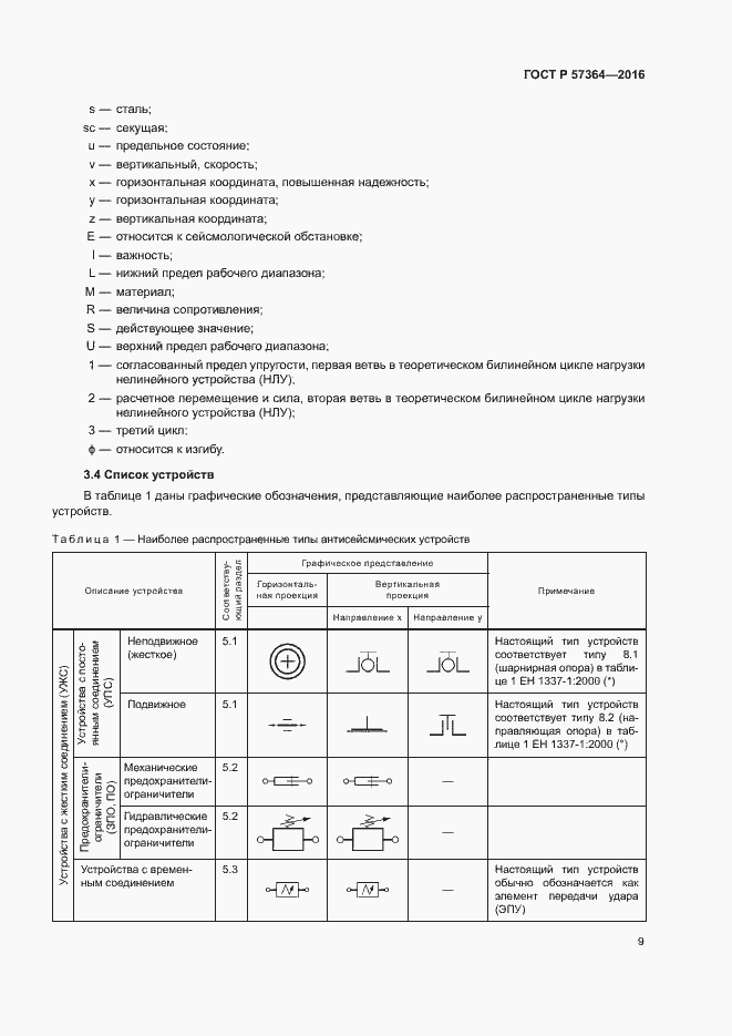 Страница 13 ГОСТ Р 57364-2016