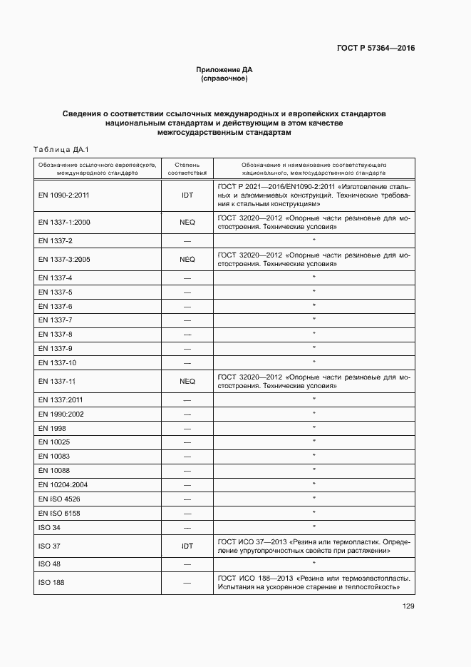 Страница 133 ГОСТ Р 57364-2016