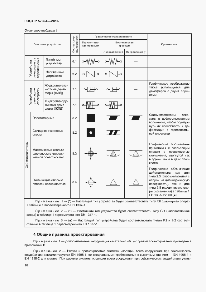 Страница 14 ГОСТ Р 57364-2016