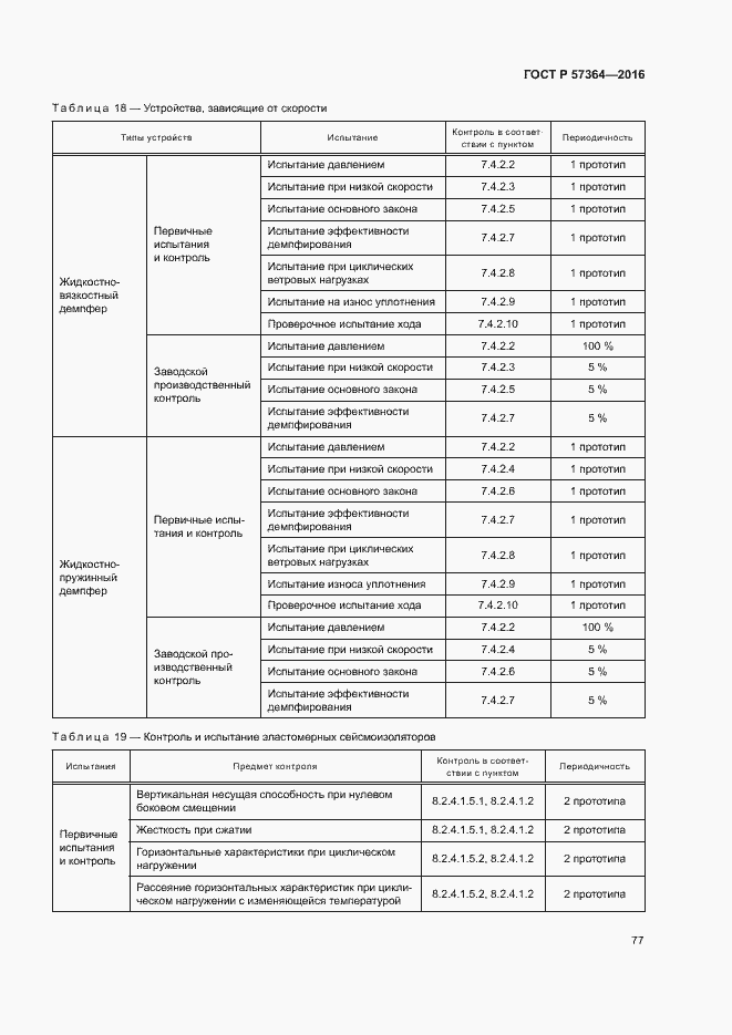Страница 81 ГОСТ Р 57364-2016