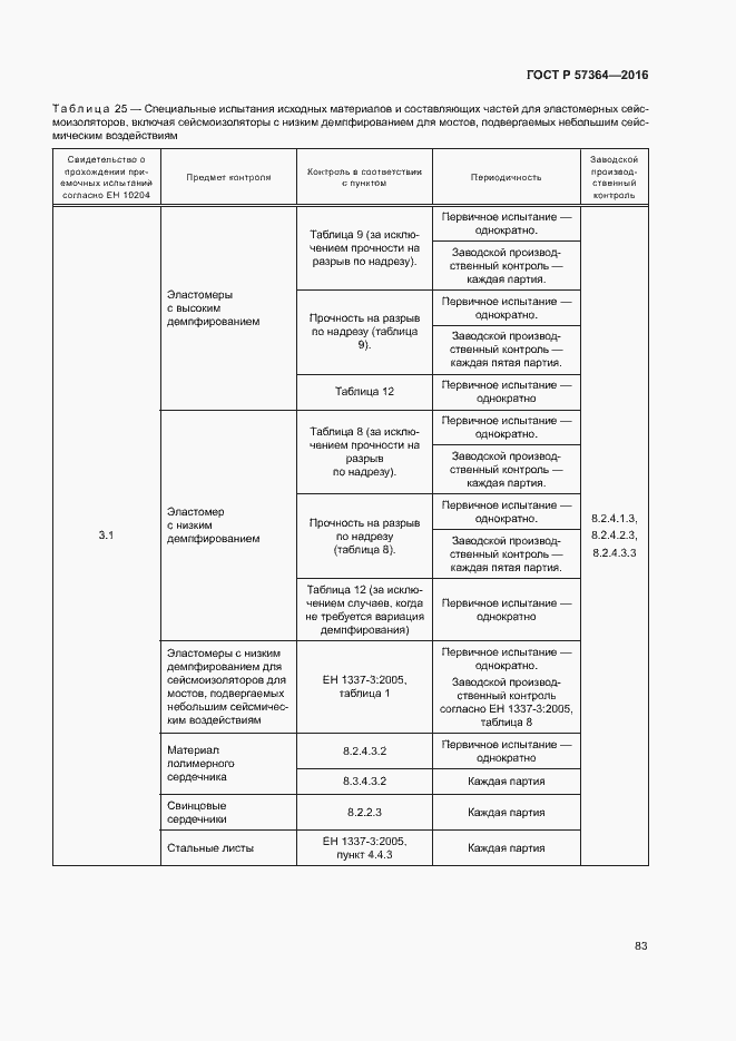Страница 87 ГОСТ Р 57364-2016