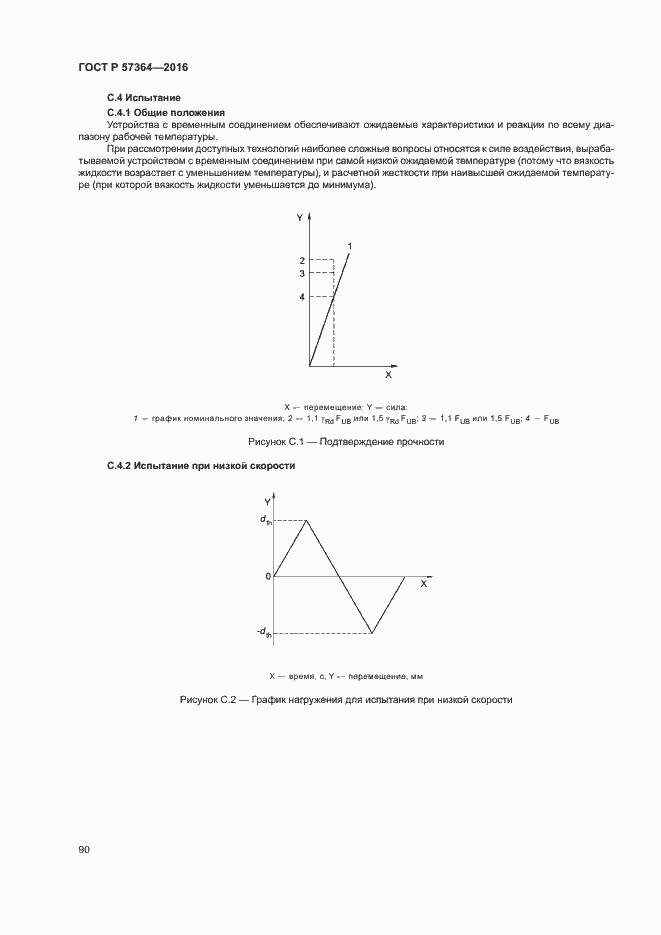 Страница 94 ГОСТ Р 57364-2016