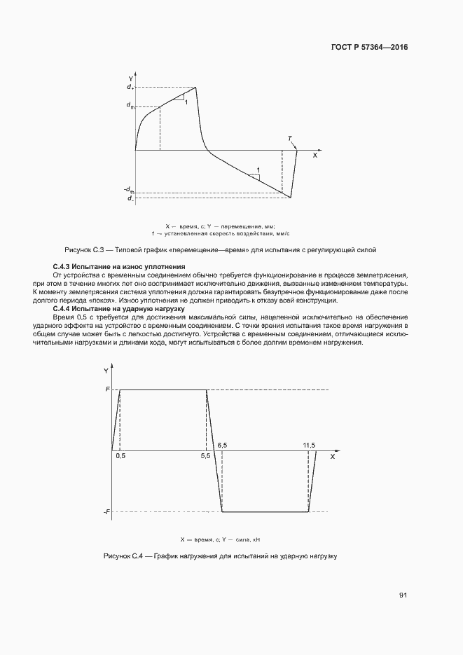 Страница 95 ГОСТ Р 57364-2016
