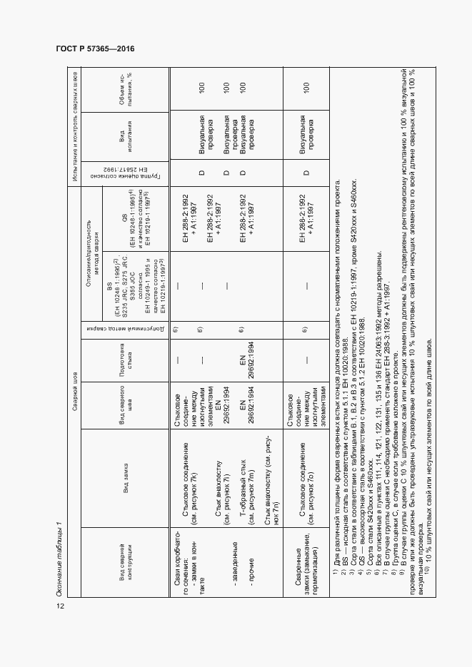 Страница 15 ГОСТ Р 57365-2016