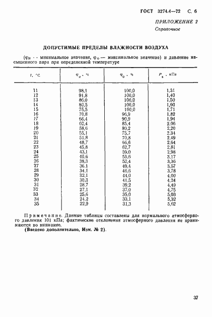 Страница 6 ГОСТ 3274.4-72
