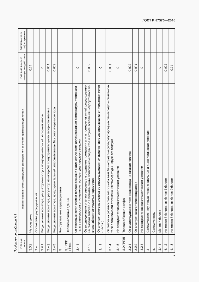 Страница 10 ГОСТ Р 57375-2016