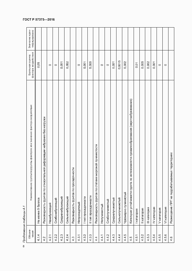 Страница 11 ГОСТ Р 57375-2016