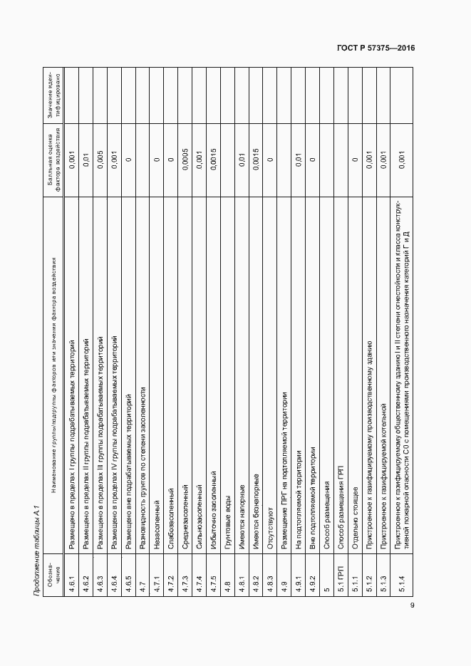 Страница 12 ГОСТ Р 57375-2016