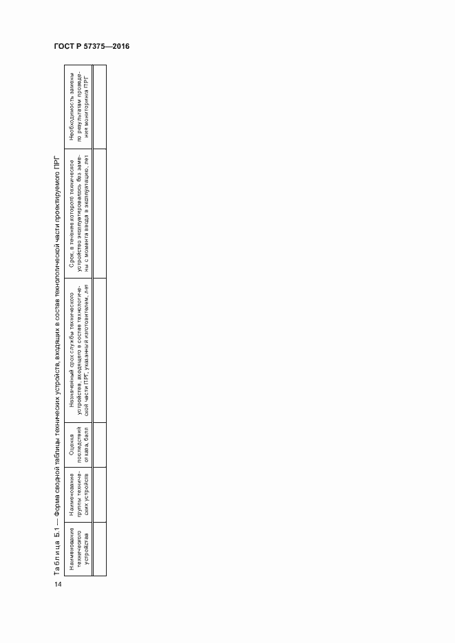 Страница 17 ГОСТ Р 57375-2016