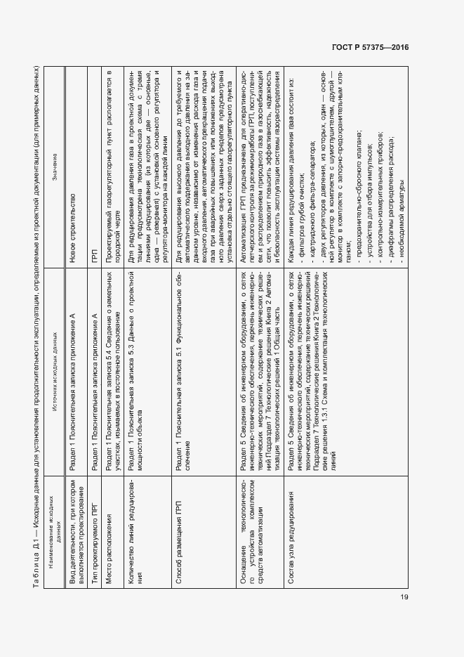 Страница 22 ГОСТ Р 57375-2016