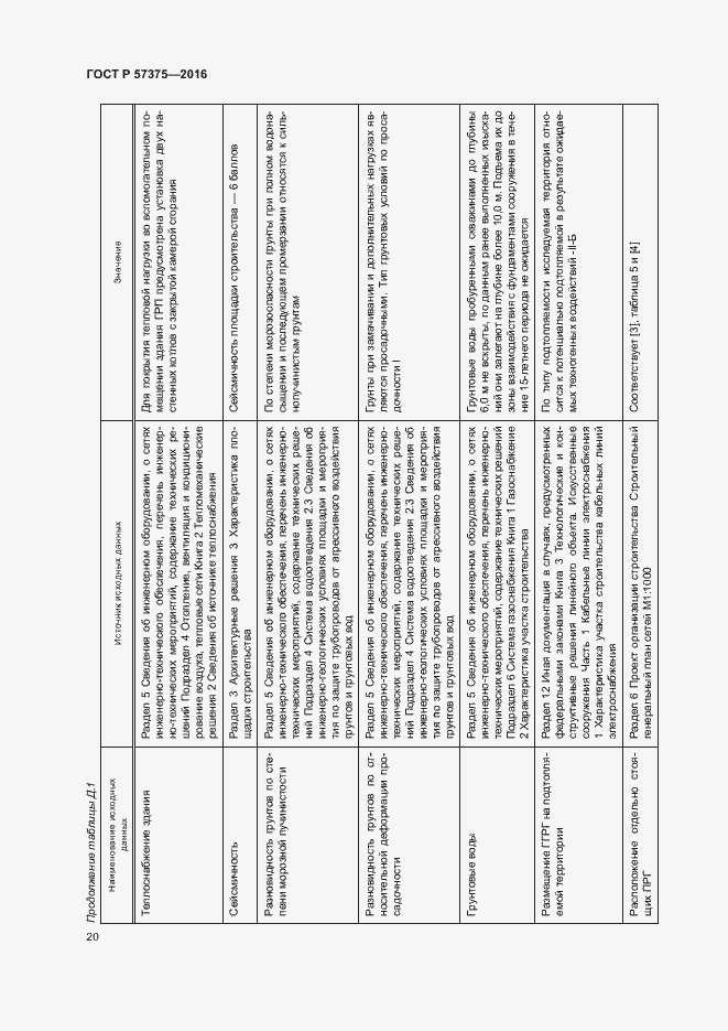 Страница 23 ГОСТ Р 57375-2016