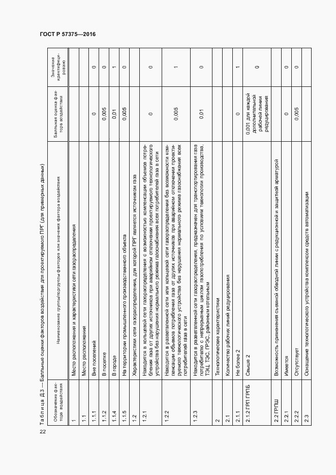 Страница 25 ГОСТ Р 57375-2016