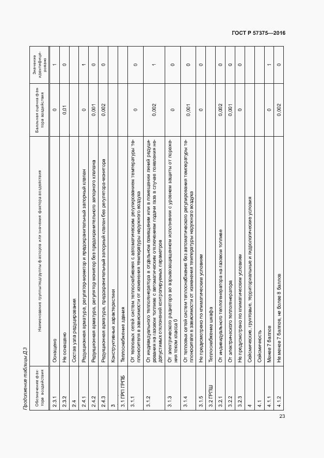 Страница 26 ГОСТ Р 57375-2016