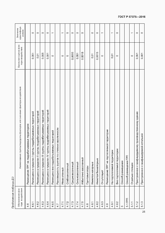Страница 28 ГОСТ Р 57375-2016