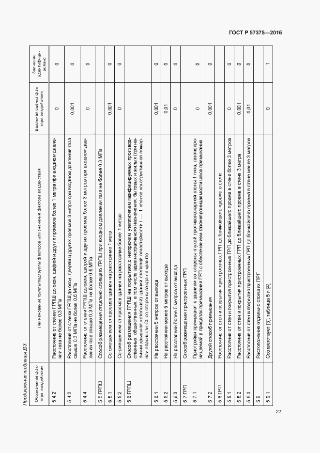 Страница 30 ГОСТ Р 57375-2016
