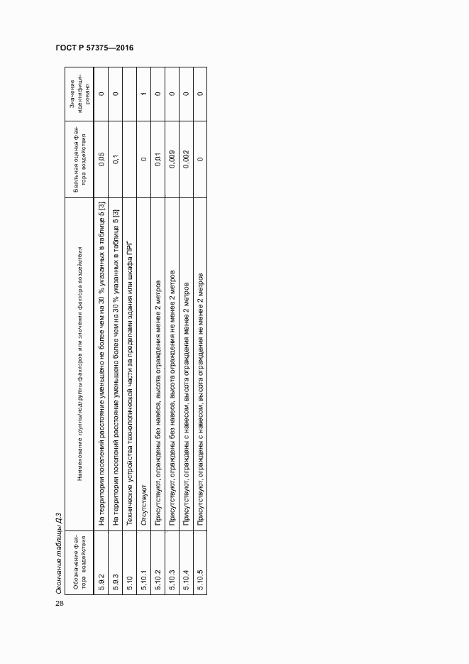 Страница 31 ГОСТ Р 57375-2016