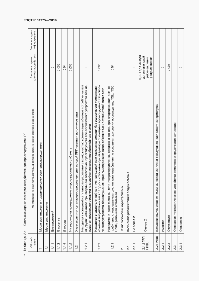 Страница 9 ГОСТ Р 57375-2016