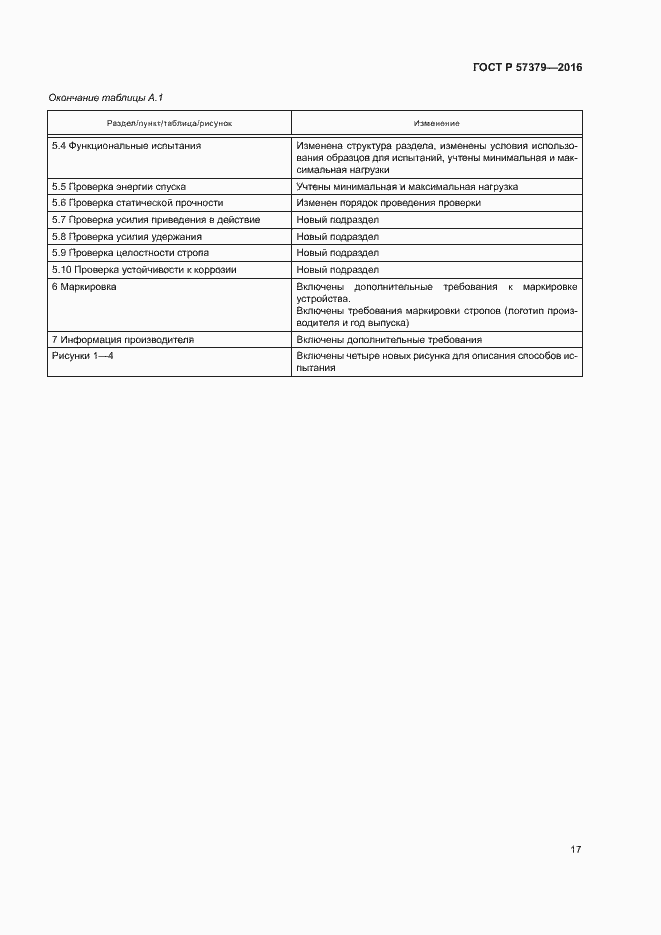 Страница 20 ГОСТ Р 57379-2016